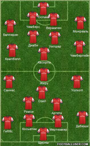 Arsenal Formation 2014