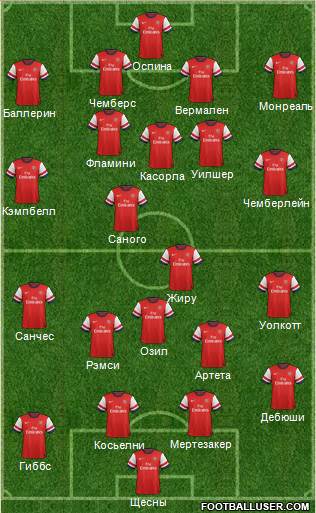 Arsenal Formation 2014