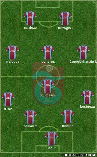 Trabzonspor Formation 2014