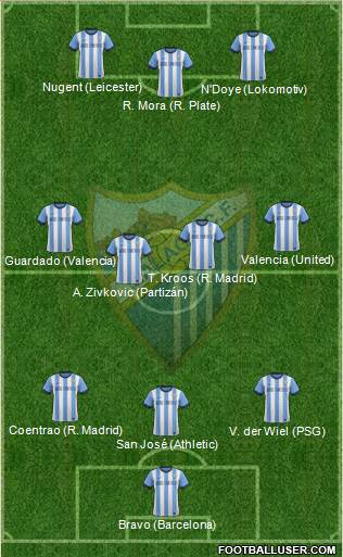 Málaga C.F., S.A.D. Formation 2014