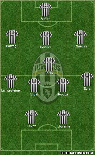 Juventus Formation 2014