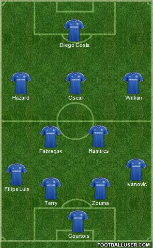Chelsea Formation 2014