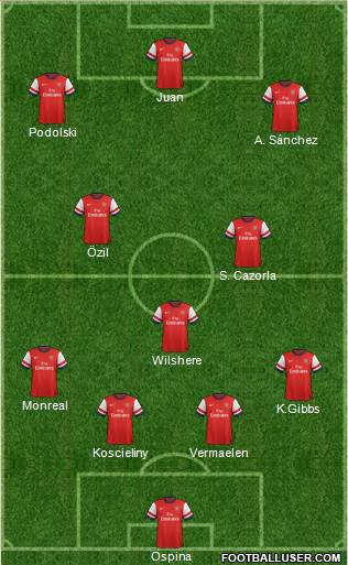 Arsenal Formation 2014
