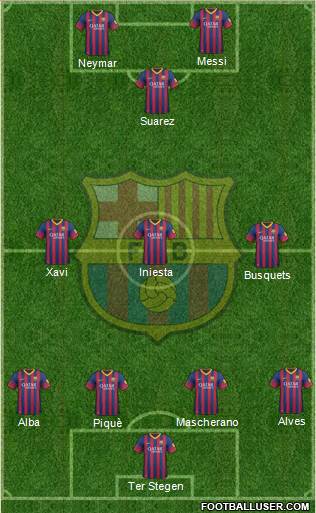 F.C. Barcelona Formation 2014