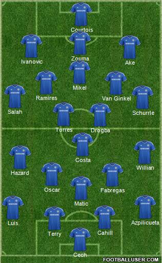 Chelsea Formation 2014