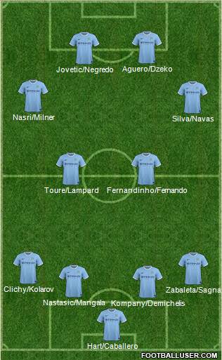 Manchester City Formation 2014