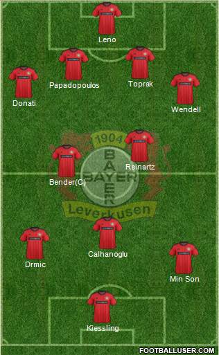 Bayer 04 Leverkusen Formation 2014