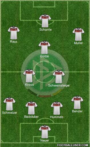Germany Formation 2014