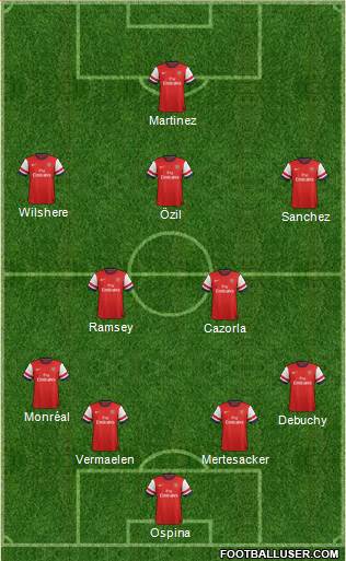 Arsenal Formation 2014