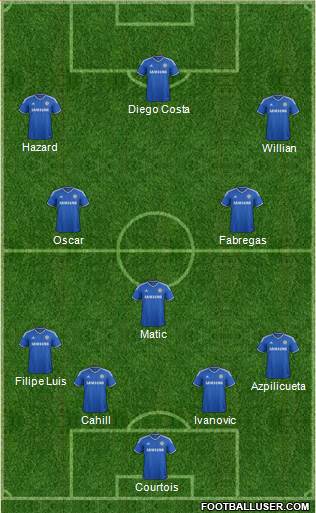 Chelsea Formation 2014