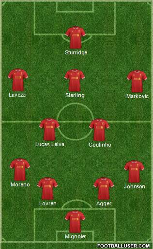 Liverpool Formation 2014