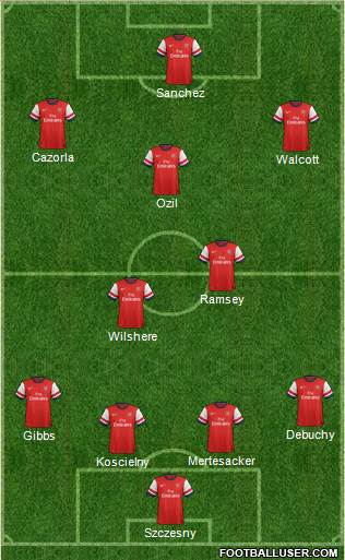 Arsenal Formation 2014