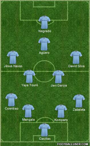 Manchester City Formation 2014