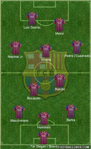 F.C. Barcelona Formation 2014