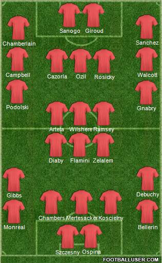 Arsenal Formation 2014
