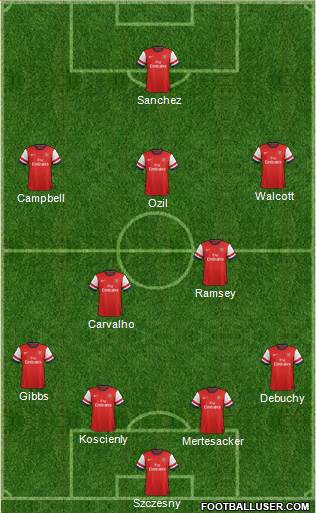 Arsenal Formation 2014