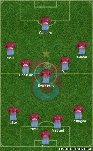 Trabzonspor Formation 2014