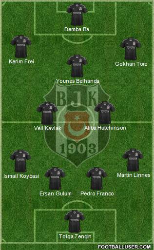 Besiktas JK Formation 2014