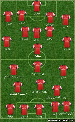 Arsenal Formation 2014