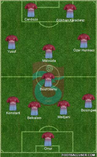 Trabzonspor Formation 2014