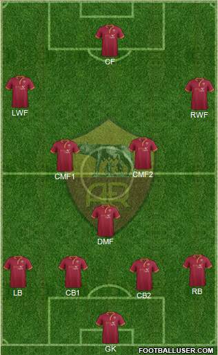 AS Roma Formation 2014