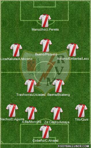 Rayo Vallecano de Madrid S.A.D. Formation 2014