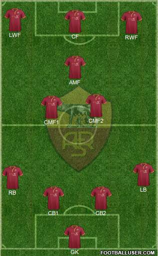 AS Roma Formation 2014