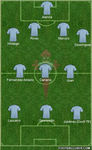 R.C. Celta S.A.D. Formation 2014
