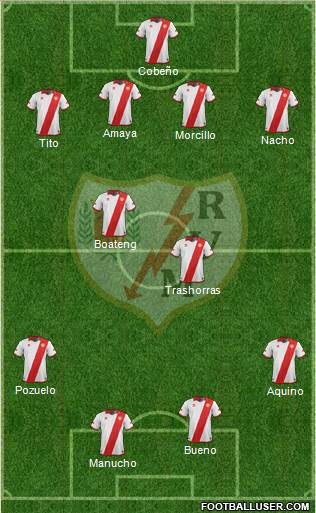 Rayo Vallecano de Madrid S.A.D. Formation 2014