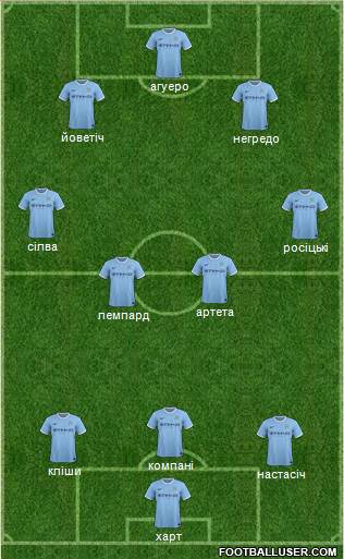 Manchester City Formation 2014