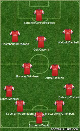 Arsenal Formation 2014
