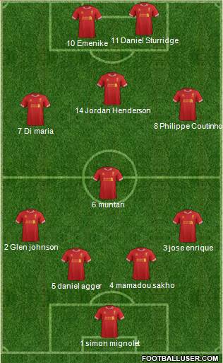Liverpool Formation 2014