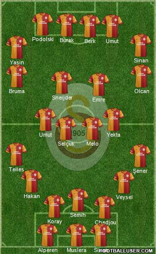 Galatasaray SK Formation 2014