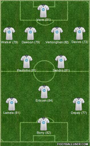 Tottenham Hotspur Formation 2014