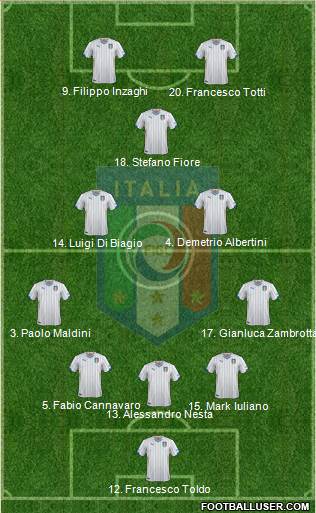Italy Formation 2014