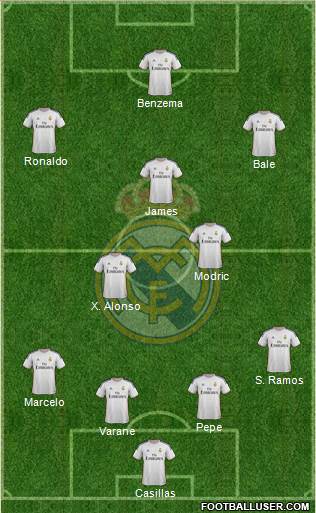 Real Madrid C.F. Formation 2014
