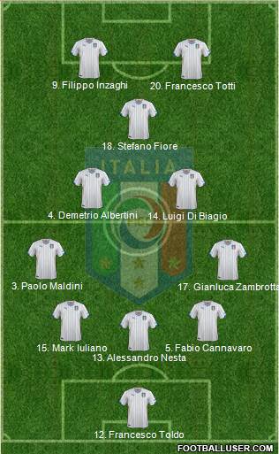 Italy Formation 2014