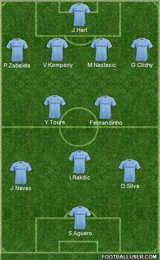 Manchester City Formation 2014