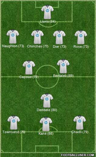 Tottenham Hotspur Formation 2014