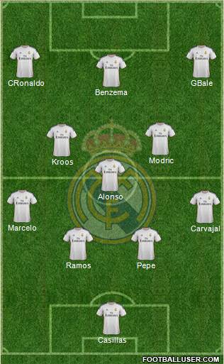 Real Madrid C.F. Formation 2014