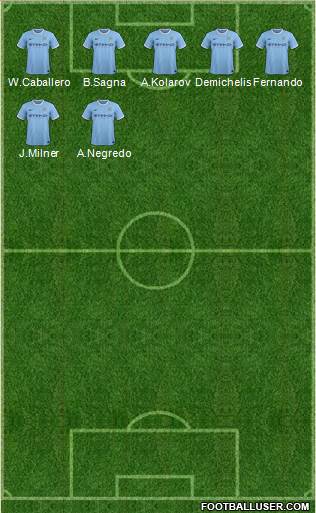 Manchester City Formation 2014