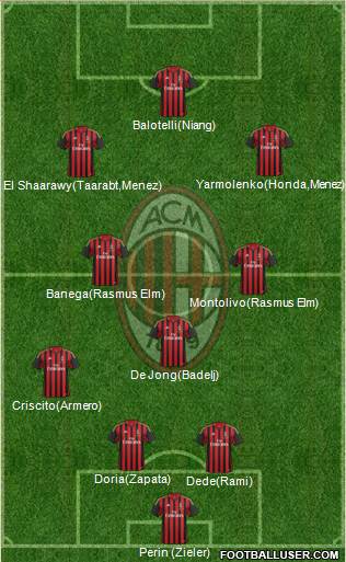 A.C. Milan Formation 2014