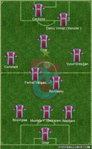 Trabzonspor Formation 2014