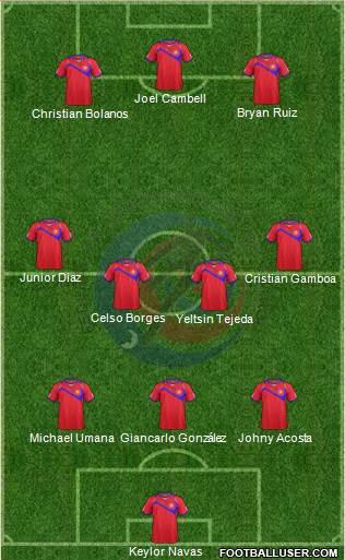 Costa Rica Formation 2014
