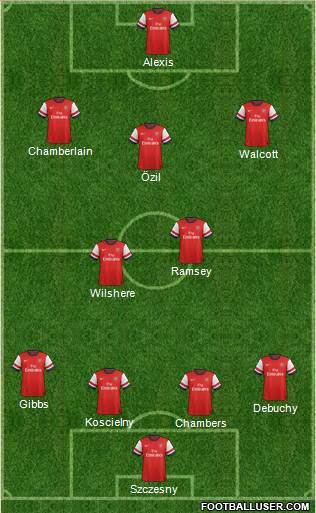 Arsenal Formation 2014