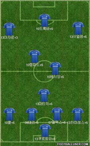 Chelsea Formation 2014
