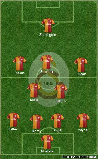 Galatasaray SK Formation 2014