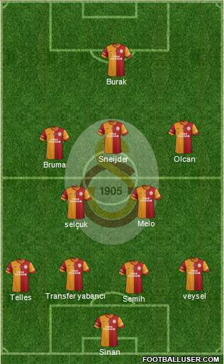 Galatasaray SK Formation 2014