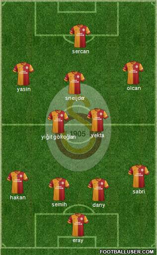 Galatasaray SK Formation 2014