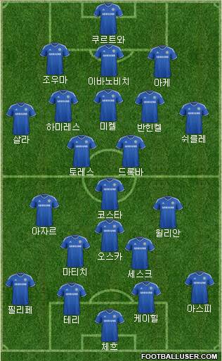 Chelsea Formation 2014